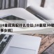 【10皇冠高配什么价位,10皇冠30现售价多少钱】